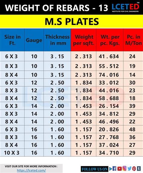 metal sheet weight chart|10mm plate weight per m2.